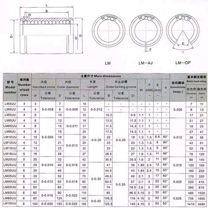 4/10pcs LM3UU LM4UU LM5UU LM6U - Lm8Uu Bearing 评论和价格