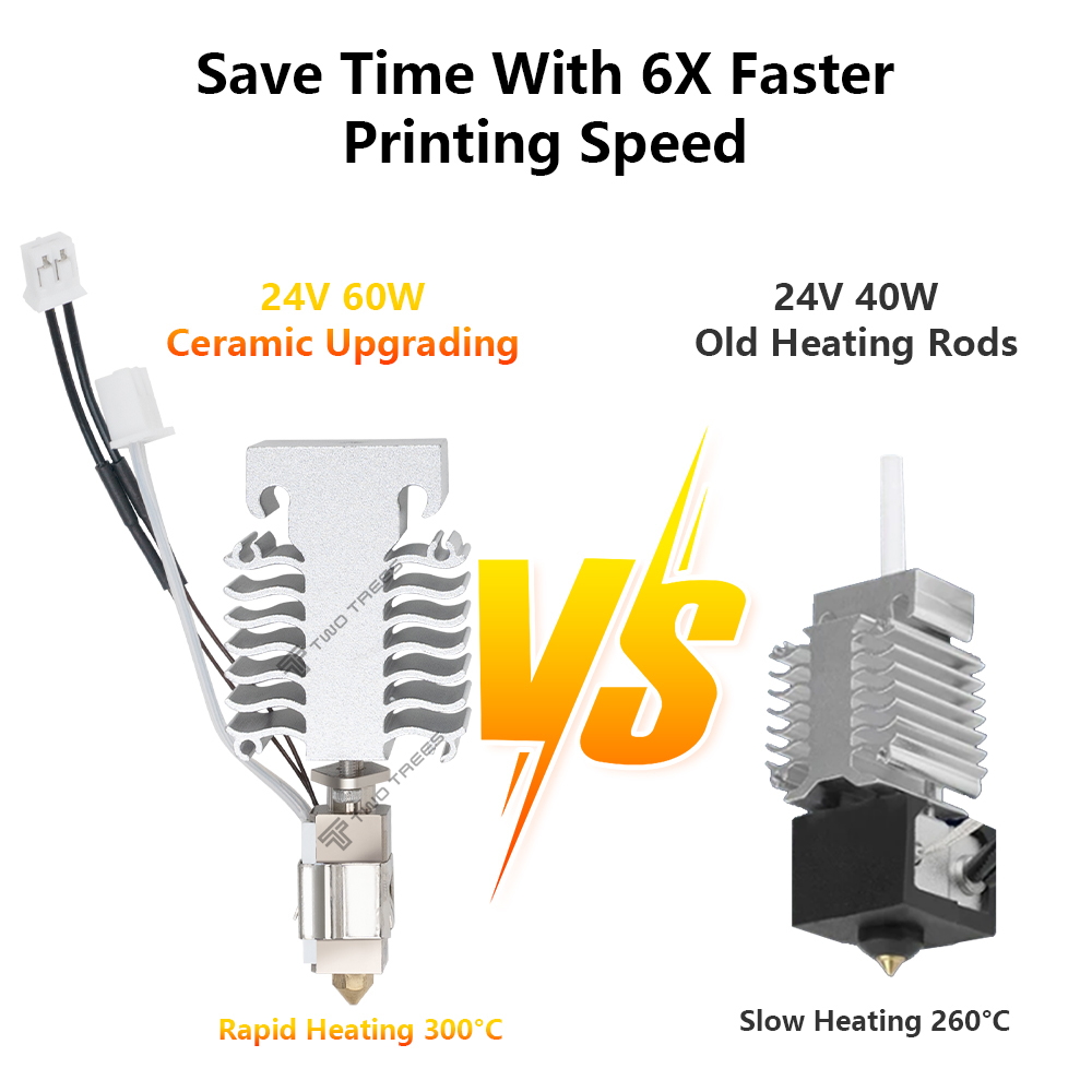 Hotend Kit For Creality Ender  - Aluminium Profile 2020 评论和价格