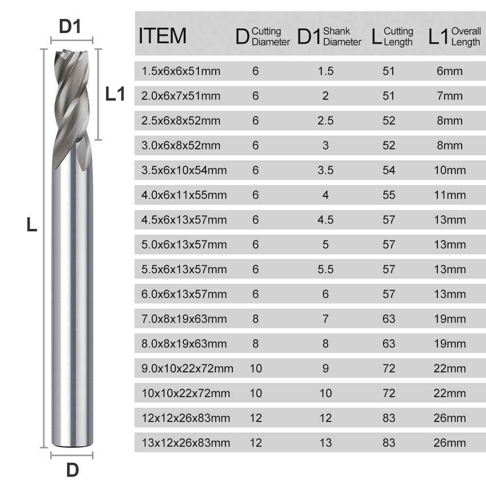 CMCP 1.5-13mm 4 Flute HSS End  - End Mill Set 评论和价格